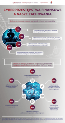 Infografika Cyberdojrzali badanie cz3