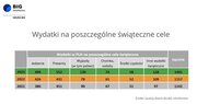 Grafika_Wydatki na poszczególne cele