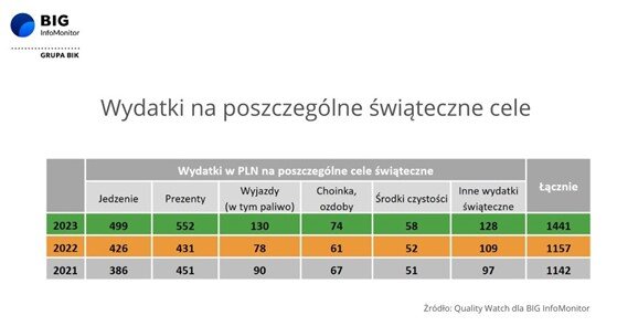 Grafika_Wydatki na poszczególne cele