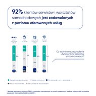 Infografika - Zadowolenie użytkowników aut z usług serwisów i warsztatów samochodowych