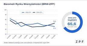 ZPF - Rynek wierzytelności - BRW Q3_2023.png