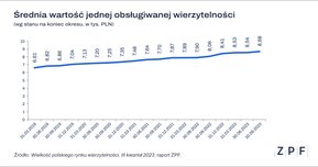 ZPF - Rynek wierzytelności - Q3_2023 - 1.png
