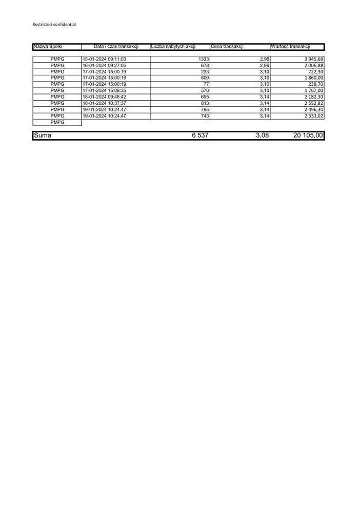 zal01 RB 5 2024 PMPG zestawienie transakcji 15-19 01 2024