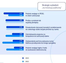 Startegie wyłudzeń oszustów 2023.jpg