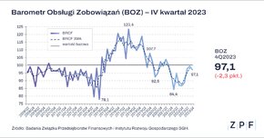 ZPF - BOZ - Q4_2023.png