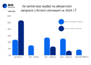 Wykres _wydatki