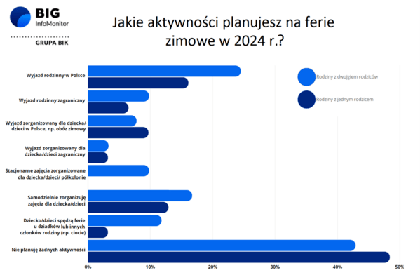 Wykres_aktywności