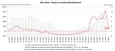 BIK Indeks Popytu na Hipoteki sty 2024.jpg