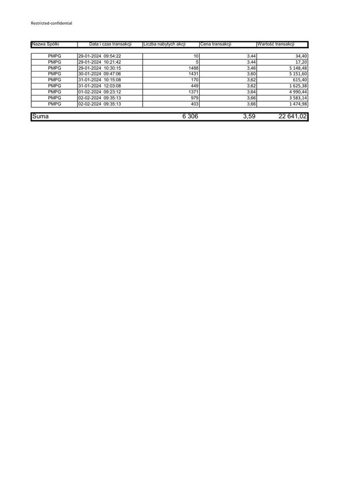 zal01 RB 7 2024 PMPG zestawienie transakcji 29 01-02 02 2024