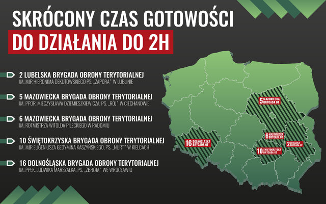 Zawsze gotowi do udzielenia wsparcia - SKRÓCONY CZAS GOTOWOŚCI 2024