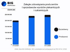 Wykres_zaległości.jpg