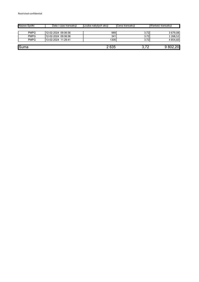 zal01 RB 9 2024 PMPG zestawienie transakcji 12-13 02 2024