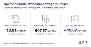 ZPF - Sprzedaż kredytów u pośredników Q4_2023 - grafika.png