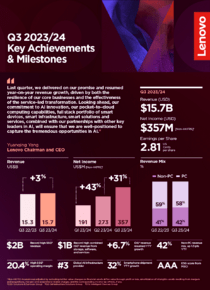 FY23-24_O3_Earnings-Social_MZ0221_final_Infographic_vert_ENG_Q3.png