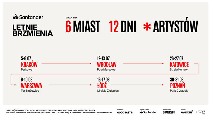 Grafika z harmonogramem trasy festiwalowej