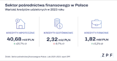 ZPF - Sektor pośrednictwa finansowego - raport - grafika 1.png