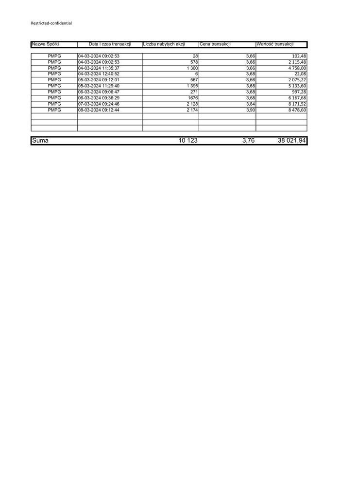 zal01 RB 13 2024 PMPG zestawienie transakcji 04-08 03 2024