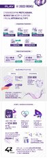 infografika wynikowa FY2023 