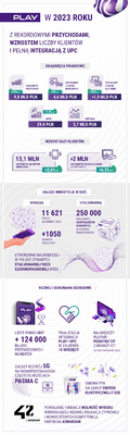 infografika wynikowa FY2023 
