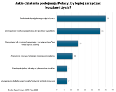 Jakie działania podejmują Polacy, by lepiej zarządzać kosztami.png