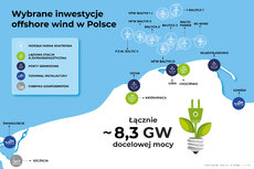 Wybrane inwestycje offshore wind w Polsce.jpg