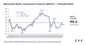 ZPF - Barometr Rynku Consumer Finance Q1_24 - grafika 1.png