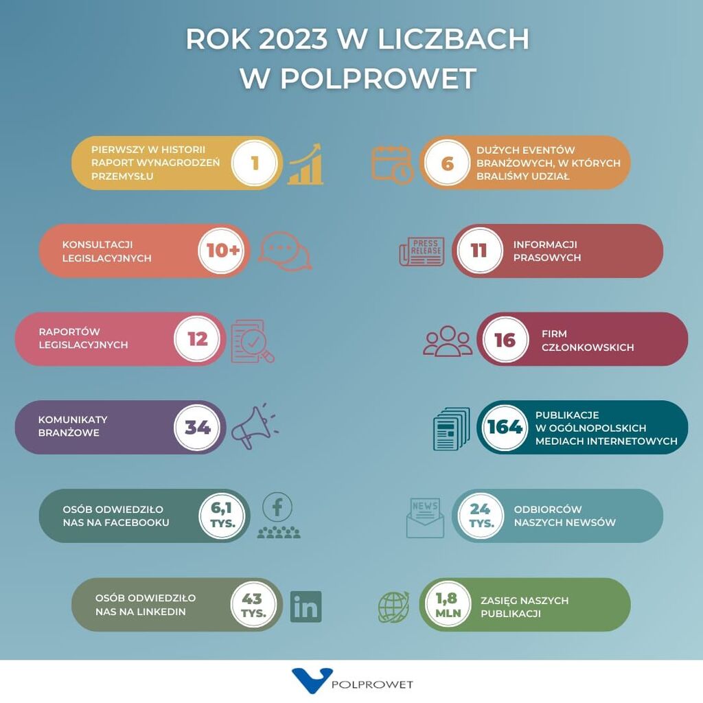 POLPROWET w liczbach 2023