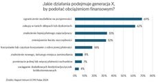 Generacja X - problemy finansowe.jpg