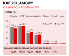 IAB PwC AdEx 2023_2.png