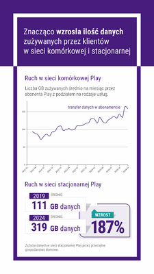 ruchwsieci 