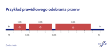 Przykład prawidłowego odebrania przerw_Inelo.png