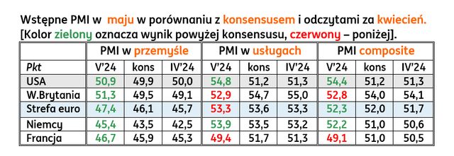 pmi