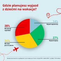 Gdzie planujesz wyjazd z dziećmi na wakacje
    