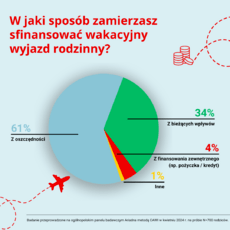 W jaki sposób zamierzasz sfinansować wakacyjny wyjazd rodzinny.png