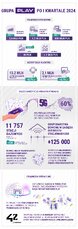 infografika wynikowa 2024 Q1 2024 FINAL 