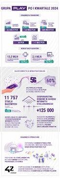 infografika wynikowa 2024 Q1 2024 FINAL 