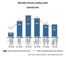 81_2wykresy_InfoDLug_aktualizacja_01.jpg