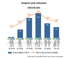 81_2wykresy_InfoDLug_aktualizacja_02.jpg