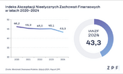 Moralność finansowa Polaków 2024 - wykres 2