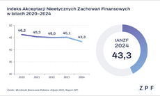 Moralność finansowa Polaków 2024 - wykres - 2.png