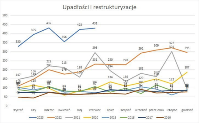 Wykres zatory 1