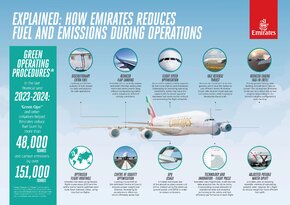 emiratesgreenopsinfographic.jpg