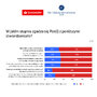 wykres pobłażliwość rodzicielska
    