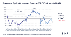 ZPF - BRCF Q2_2024 - wykres.png