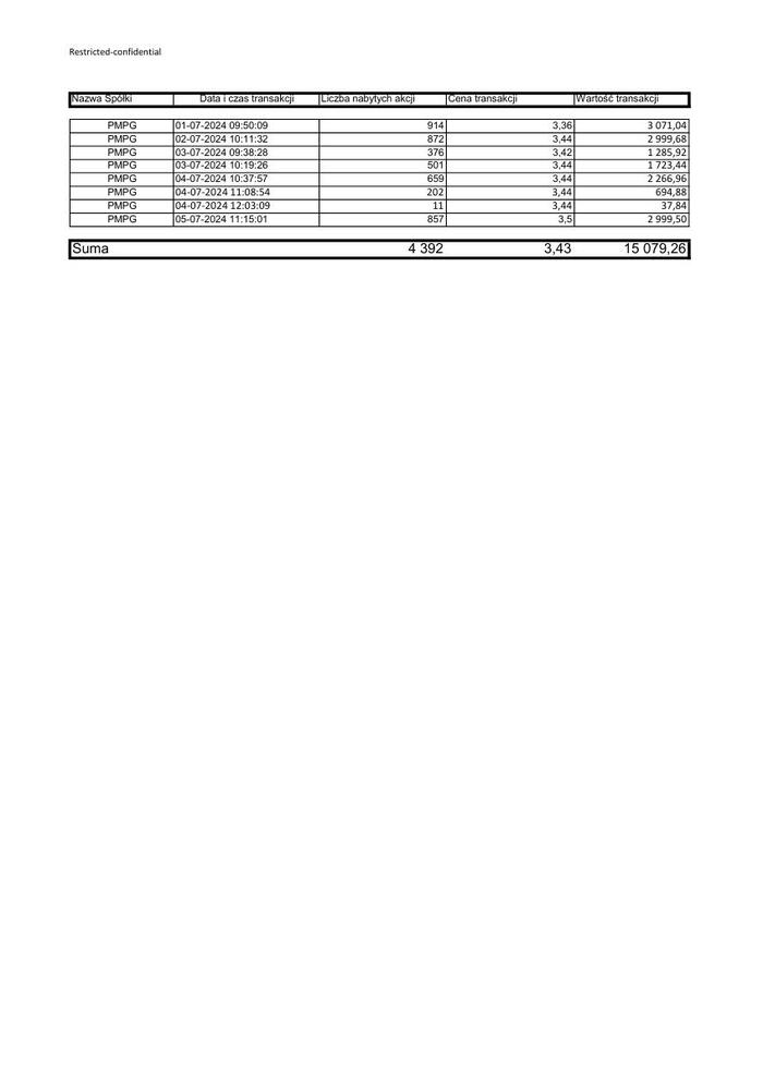 zal01 RB 26 2024 PMPG zestawienie transakcji 01-05 07 2024