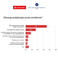 Dlaczego podejmujesz prace zarobkowe
    