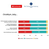 Kontrola wydatków dzieci przez rodziców
    