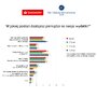 W jakiej postaci dostajesz pieniądze na swoje wydatki
    