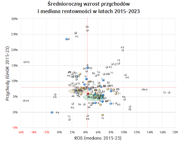 10 lipca 2024 - raport roczny 2024