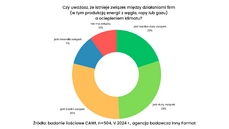 Wykres - związek pomiędzy działaniami firmy a ociepleniem klimatu.png